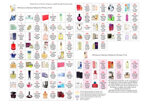 fm perfume comparisons